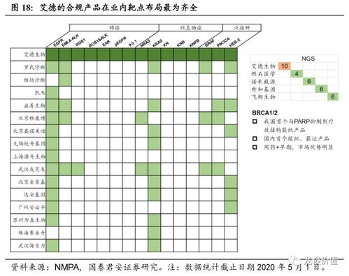 艾德生物（300685） 價值分析與未來發(fā)展?jié)摿? />
</a>
<span><a href=