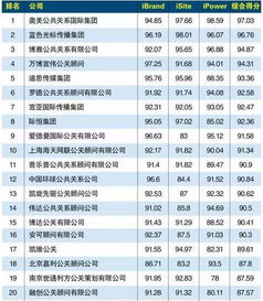 中國廣告代理與公關(guān)服務(wù)行業(yè) 現(xiàn)狀掃描與實力格局